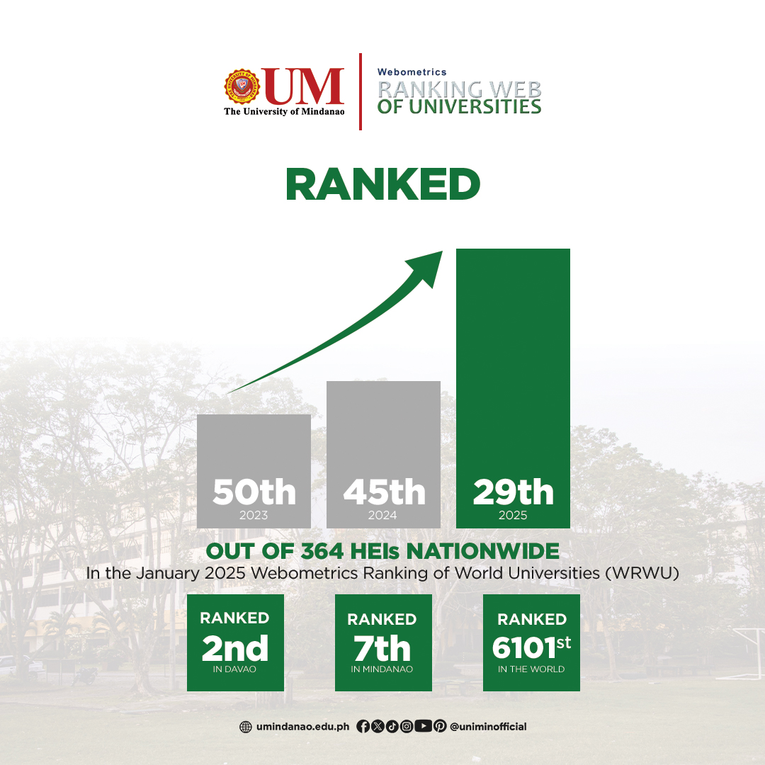 UM Soars to 29th in Webometrics January 2025 Rankings