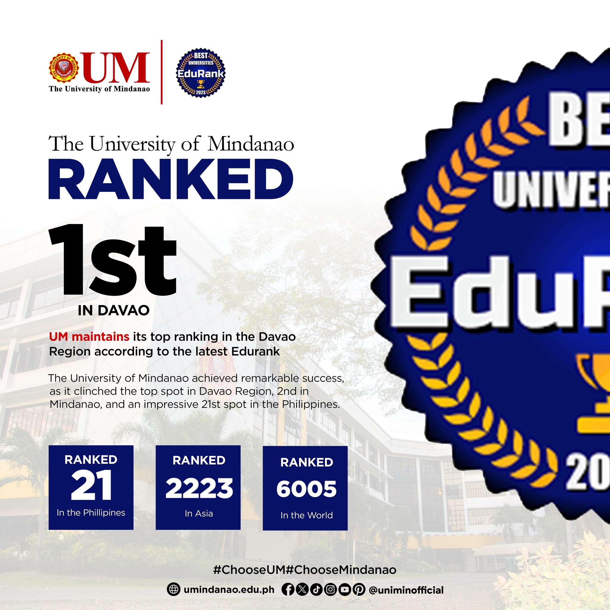 UM Maintains its top ranking in the Davao Region according to the latest Edurank report
