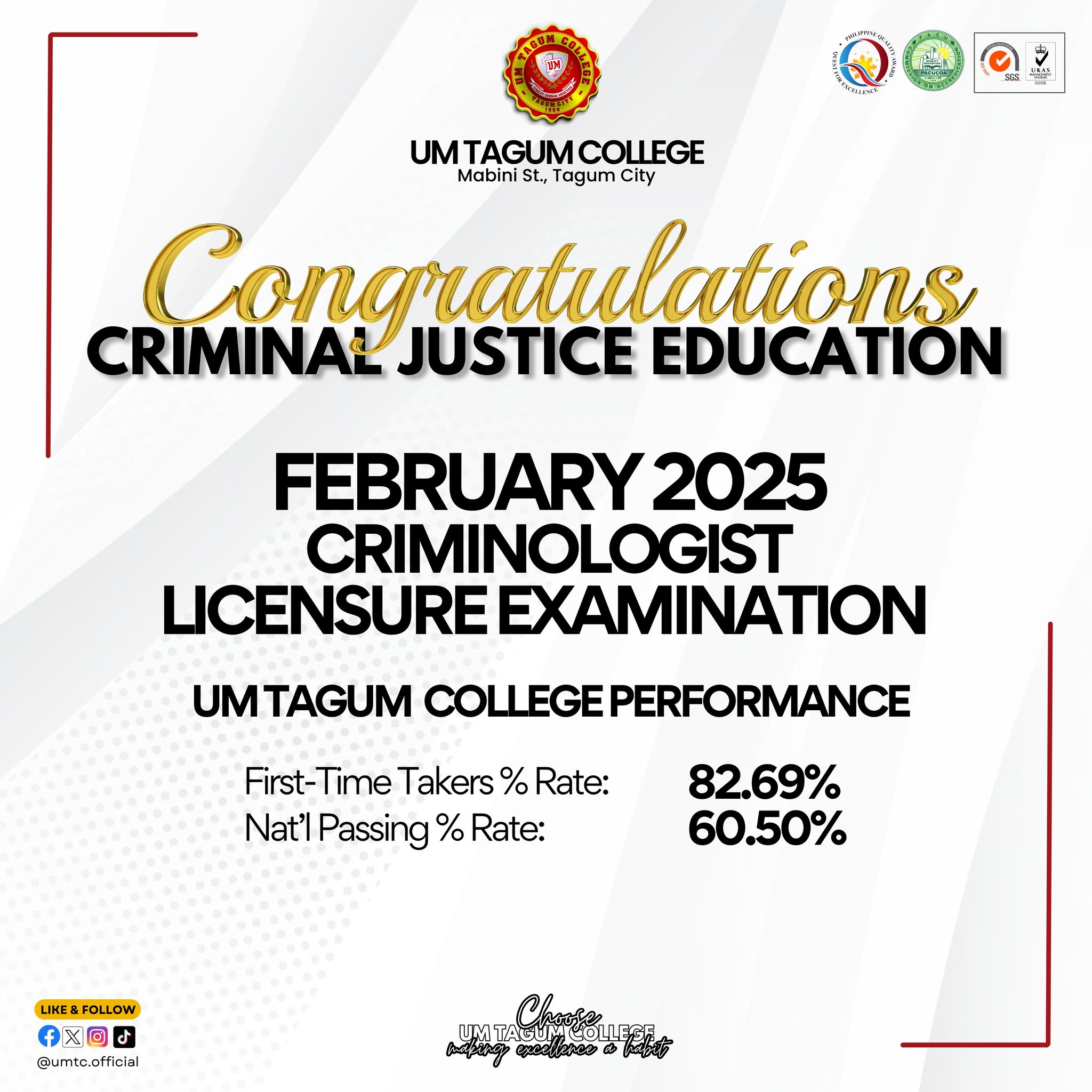 CONGRATULATIONS! Department of Criminal Justice Education for producing a new set of Registered Criminologists from the February 2025 Criminologist Licensure Examination.